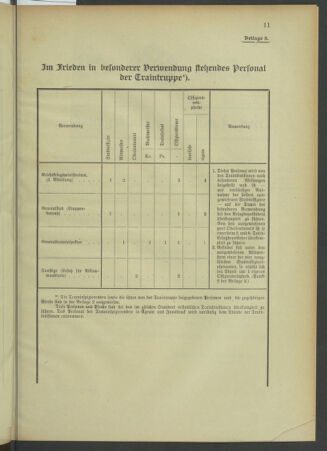 Verordnungsblatt für das Kaiserlich-Königliche Heer 19100628 Seite: 35