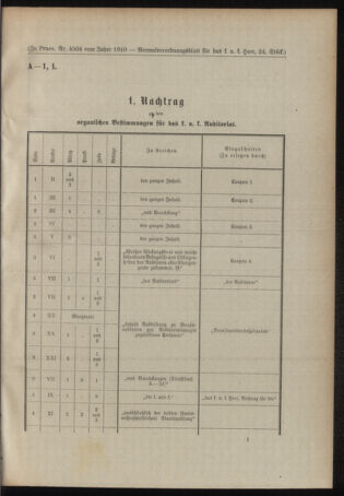 Verordnungsblatt für das Kaiserlich-Königliche Heer 19100628 Seite: 9