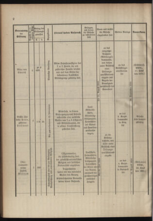 Verordnungsblatt für das Kaiserlich-Königliche Heer 19100708 Seite: 6