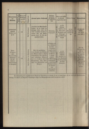 Verordnungsblatt für das Kaiserlich-Königliche Heer 19100708 Seite: 8