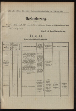 Verordnungsblatt für das Kaiserlich-Königliche Heer 19100808 Seite: 5