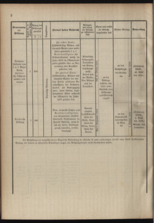 Verordnungsblatt für das Kaiserlich-Königliche Heer 19100808 Seite: 6