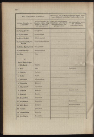 Verordnungsblatt für das Kaiserlich-Königliche Heer 19100829 Seite: 12