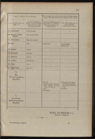 Verordnungsblatt für das Kaiserlich-Königliche Heer 19100829 Seite: 17