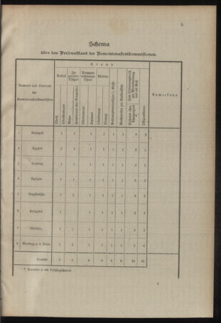 Verordnungsblatt für das Kaiserlich-Königliche Heer 19100829 Seite: 25