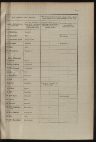 Verordnungsblatt für das Kaiserlich-Königliche Heer 19100829 Seite: 5