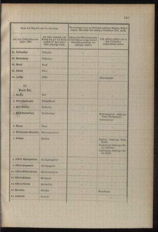 Verordnungsblatt für das Kaiserlich-Königliche Heer 19100829 Seite: 7