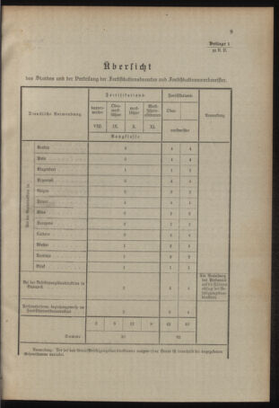 Verordnungsblatt für das Kaiserlich-Königliche Heer 19100907 Seite: 25