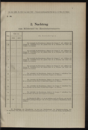 Verordnungsblatt für das Kaiserlich-Königliche Heer 19100907 Seite: 81