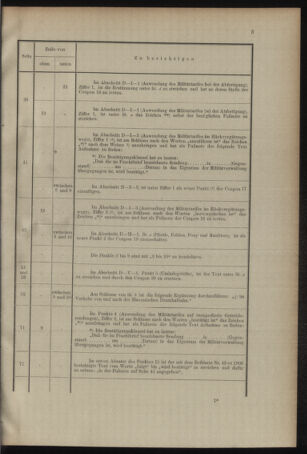 Verordnungsblatt für das Kaiserlich-Königliche Heer 19100907 Seite: 83