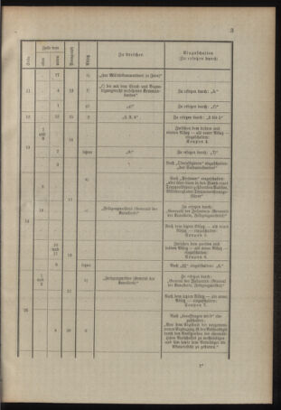 Verordnungsblatt für das Kaiserlich-Königliche Heer 19100907 Seite: 9