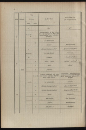 Verordnungsblatt für das Kaiserlich-Königliche Heer 19100928 Seite: 10