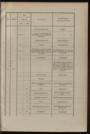 Verordnungsblatt für das Kaiserlich-Königliche Heer 19100928 Seite: 11