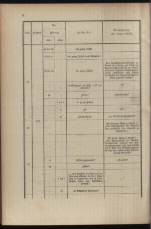 Verordnungsblatt für das Kaiserlich-Königliche Heer 19100928 Seite: 12