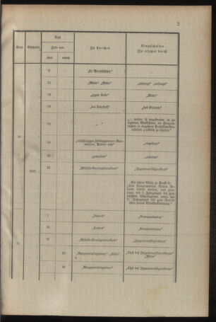 Verordnungsblatt für das Kaiserlich-Königliche Heer 19100928 Seite: 13