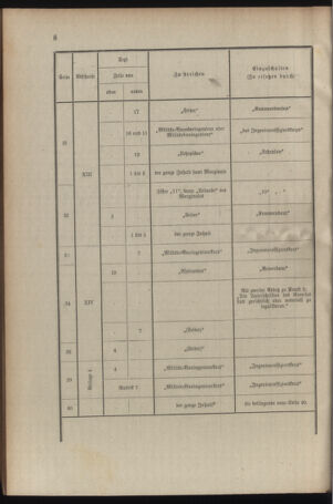 Verordnungsblatt für das Kaiserlich-Königliche Heer 19100928 Seite: 14