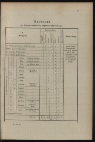 Verordnungsblatt für das Kaiserlich-Königliche Heer 19100928 Seite: 31