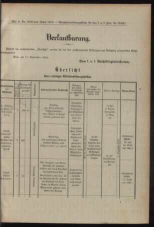 Verordnungsblatt für das Kaiserlich-Königliche Heer 19100928 Seite: 5