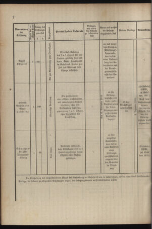 Verordnungsblatt für das Kaiserlich-Königliche Heer 19100928 Seite: 6