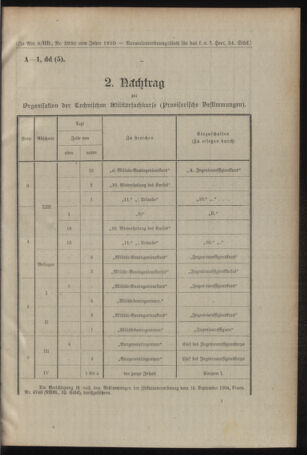 Verordnungsblatt für das Kaiserlich-Königliche Heer 19100928 Seite: 7