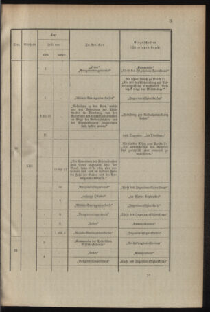 Verordnungsblatt für das Kaiserlich-Königliche Heer 19100928 Seite: 9