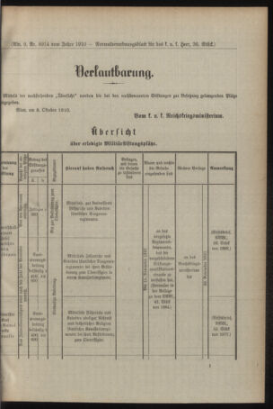 Verordnungsblatt für das Kaiserlich-Königliche Heer 19101018 Seite: 5