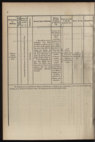 Verordnungsblatt für das Kaiserlich-Königliche Heer 19101031 Seite: 6