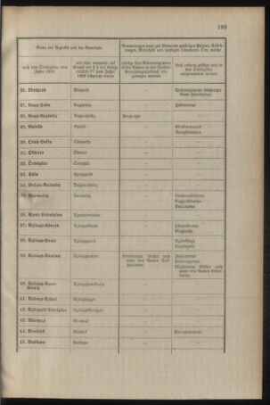 Verordnungsblatt für das Kaiserlich-Königliche Heer 19101108 Seite: 13