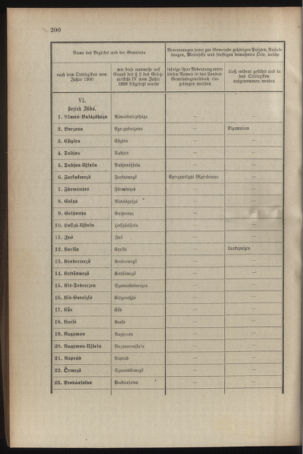 Verordnungsblatt für das Kaiserlich-Königliche Heer 19101108 Seite: 14