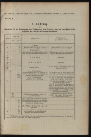 Verordnungsblatt für das Kaiserlich-Königliche Heer 19101108 Seite: 17