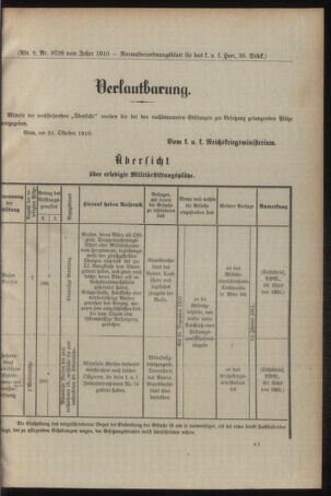 Verordnungsblatt für das Kaiserlich-Königliche Heer 19101108 Seite: 27