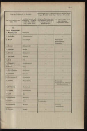 Verordnungsblatt für das Kaiserlich-Königliche Heer 19101108 Seite: 7