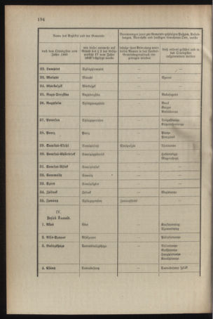 Verordnungsblatt für das Kaiserlich-Königliche Heer 19101108 Seite: 8