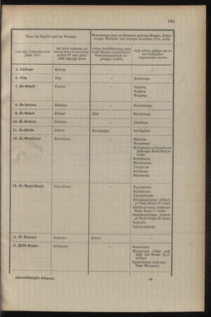 Verordnungsblatt für das Kaiserlich-Königliche Heer 19101108 Seite: 9