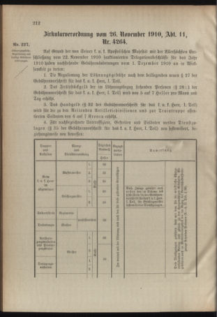 Verordnungsblatt für das Kaiserlich-Königliche Heer 19101129 Seite: 6