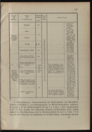 Verordnungsblatt für das Kaiserlich-Königliche Heer 19101129 Seite: 7