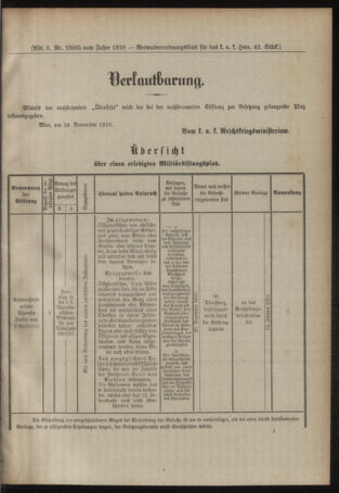 Verordnungsblatt für das Kaiserlich-Königliche Heer 19101207 Seite: 5