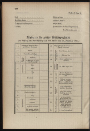 Verordnungsblatt für das Kaiserlich-Königliche Heer 19101217 Seite: 12