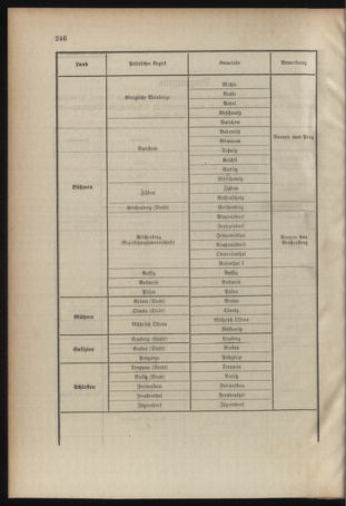 Verordnungsblatt für das Kaiserlich-Königliche Heer 19101217 Seite: 20