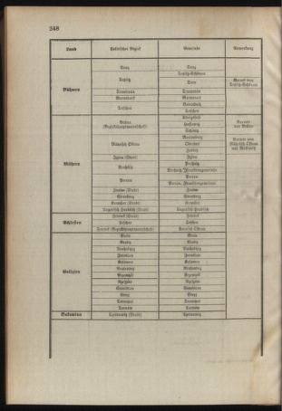 Verordnungsblatt für das Kaiserlich-Königliche Heer 19101217 Seite: 22