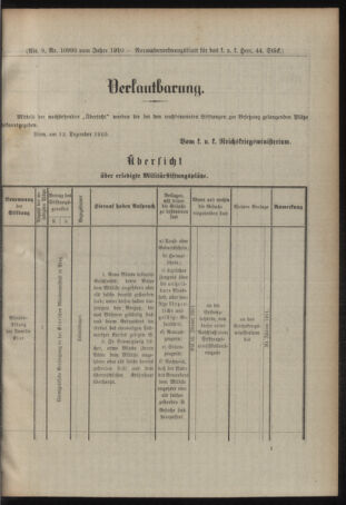 Verordnungsblatt für das Kaiserlich-Königliche Heer 19101217 Seite: 31