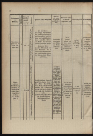 Verordnungsblatt für das Kaiserlich-Königliche Heer 19101217 Seite: 32