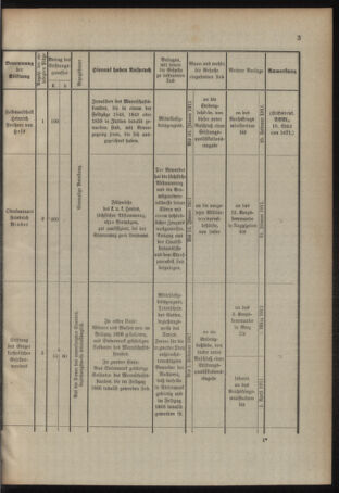 Verordnungsblatt für das Kaiserlich-Königliche Heer 19101217 Seite: 33