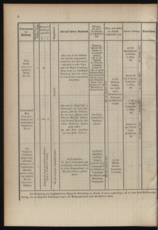 Verordnungsblatt für das Kaiserlich-Königliche Heer 19101217 Seite: 34