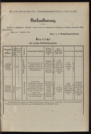 Verordnungsblatt für das Kaiserlich-Königliche Heer 19101217 Seite: 41