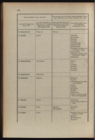 Verordnungsblatt für das Kaiserlich-Königliche Heer 19101229 Seite: 10