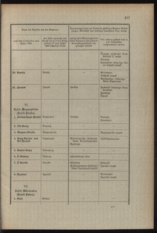 Verordnungsblatt für das Kaiserlich-Königliche Heer 19101229 Seite: 11