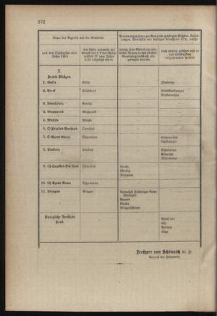 Verordnungsblatt für das Kaiserlich-Königliche Heer 19101229 Seite: 16