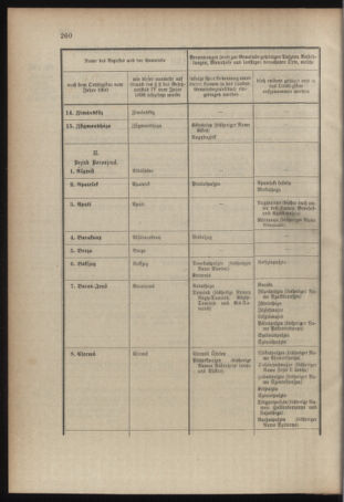 Verordnungsblatt für das Kaiserlich-Königliche Heer 19101229 Seite: 4