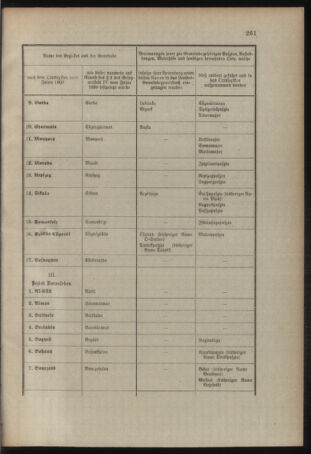 Verordnungsblatt für das Kaiserlich-Königliche Heer 19101229 Seite: 5